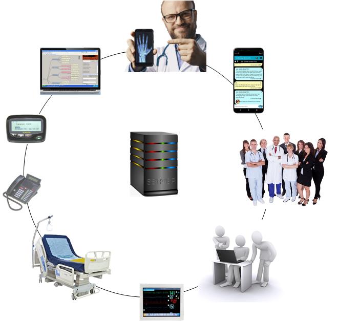 TeraMessage configuration in Hospitals